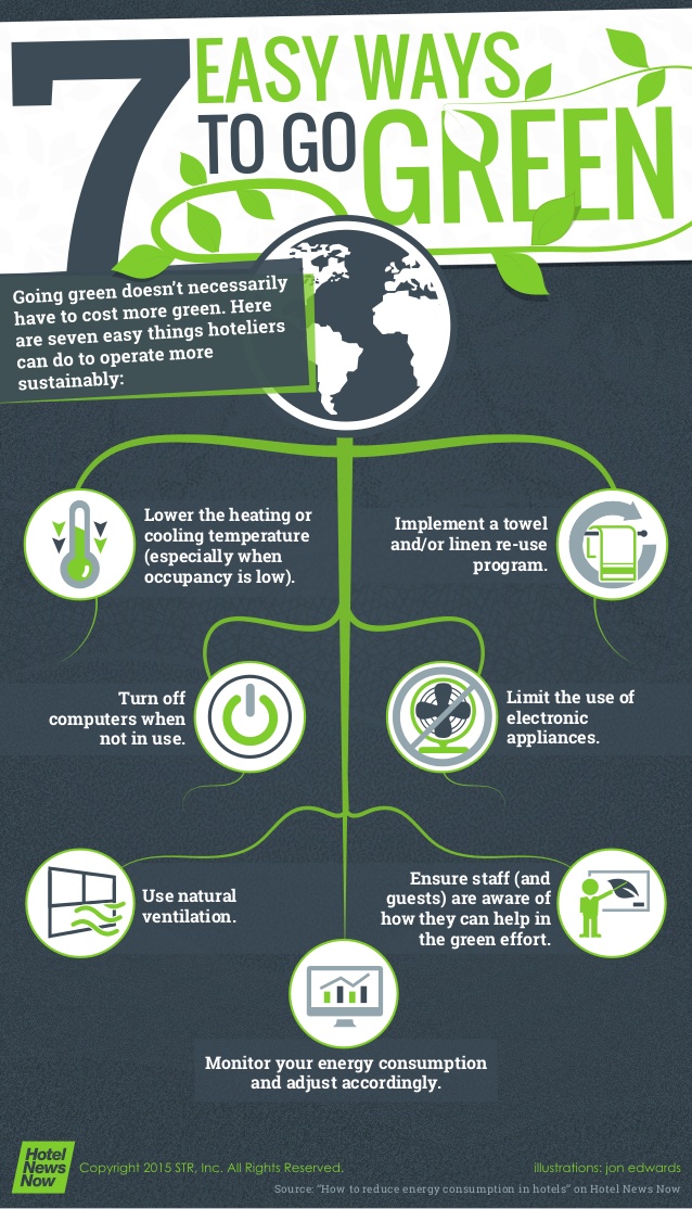 How To Go Green And Reduce Energy Consumption 