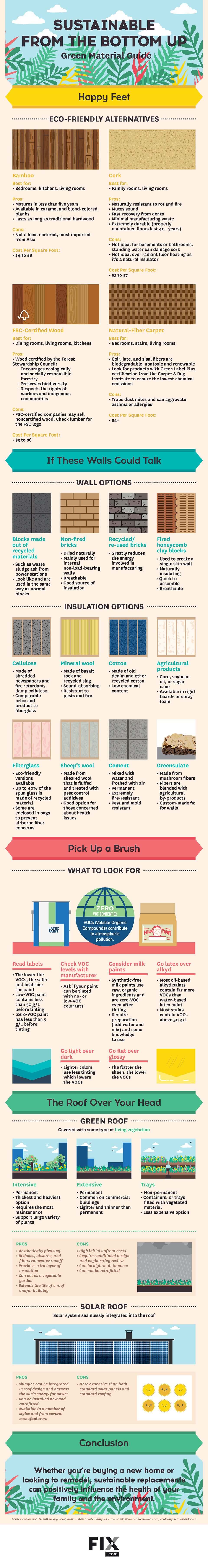 How To Operate A Greener Home